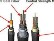 The Ultimate Guide to Outaro Fiber Cable: Enhancing Network Connectivity in Any Environment